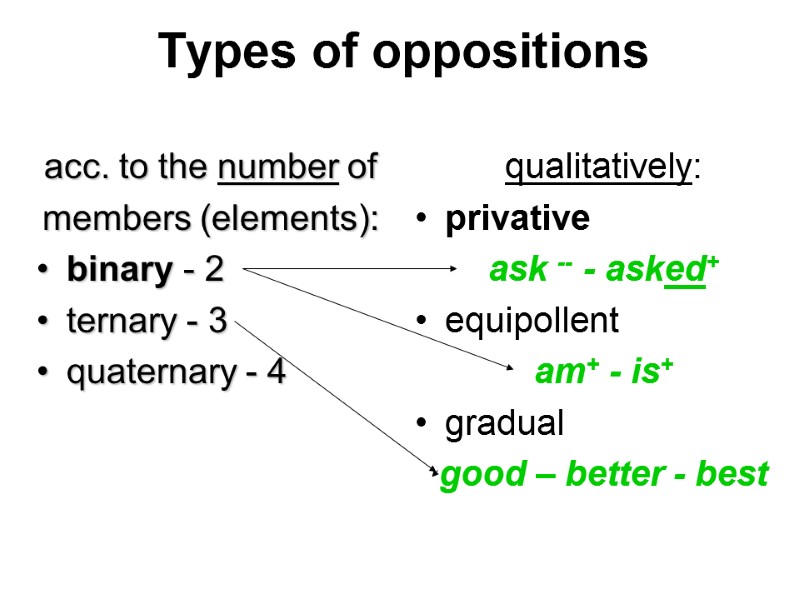 Types of oppositions acc. to the number of  members (elements): binary - 2